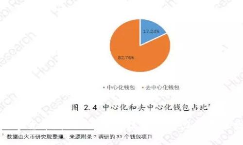 Waves数字货币：挖掘区块链技术的潜力与未来发展趋势